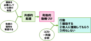 ソーシャルマーケティングと寄付行動 - 日本寄付財団